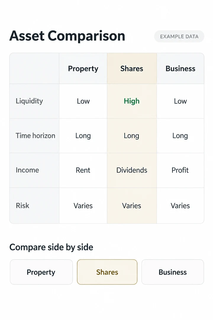 Asset Comparison — illustrative planning interface with example data